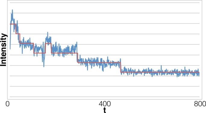 FIGURE 10: