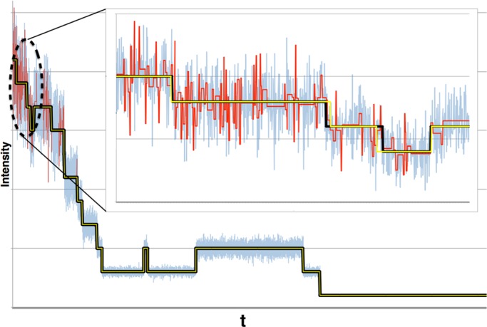 FIGURE 13: