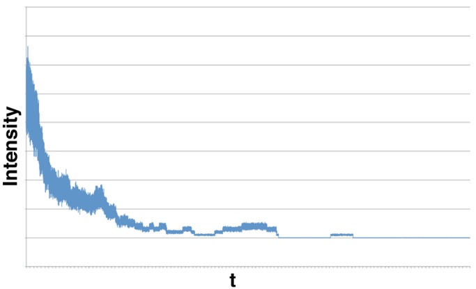 FIGURE 1: