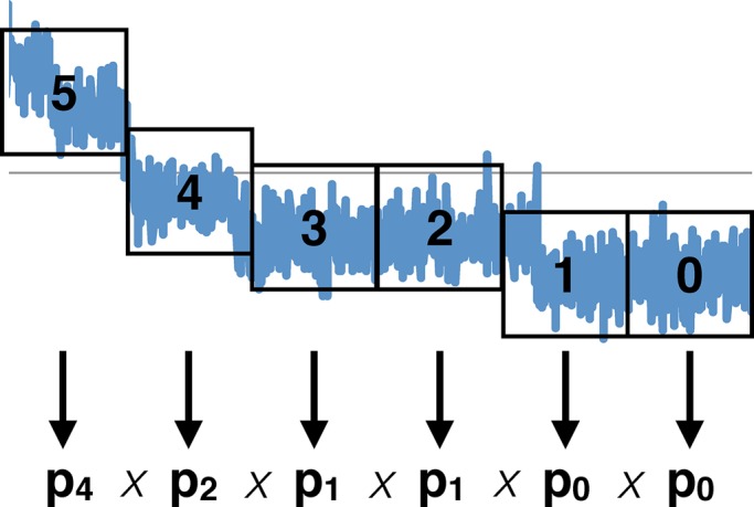 FIGURE 5: