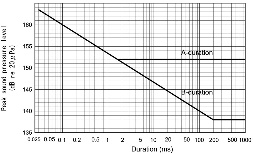 Fig. VII-1.