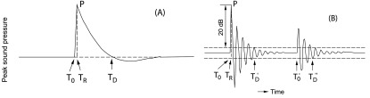 Fig. VII-3.