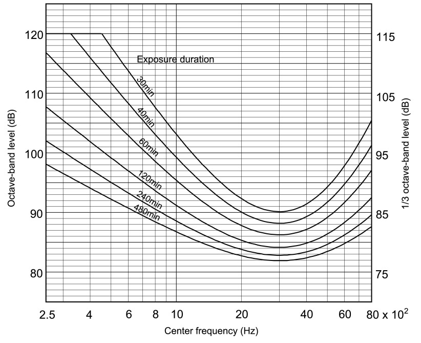 Fig. VI