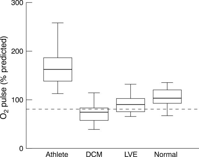 Figure 1  