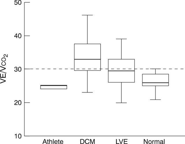 Figure 3  