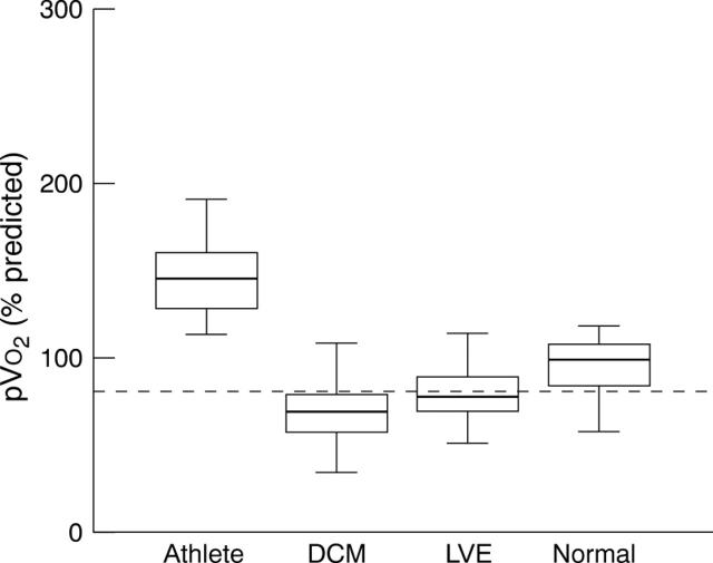 Figure 2  