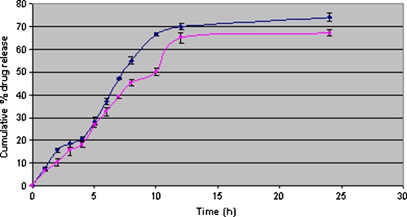 Fig. 2