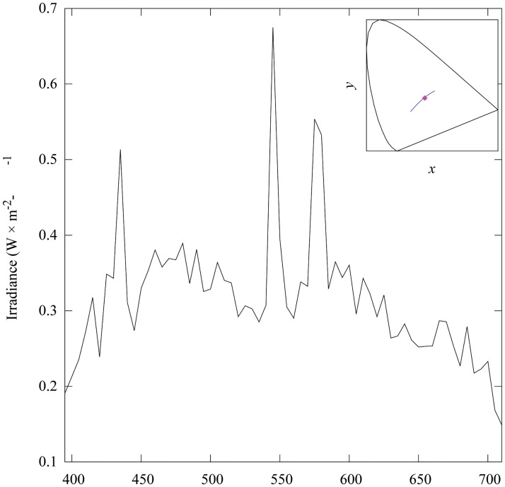 Fig 2