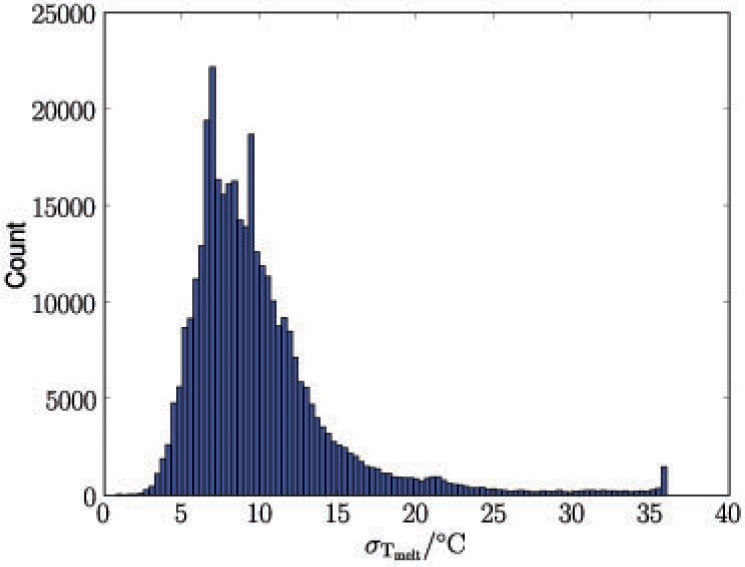 Fig. 8.