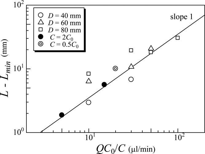 Fig. 9.