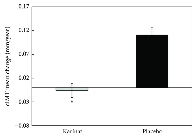 Figure 11