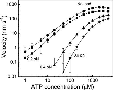 Fig. 6.