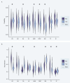 Figure 4: