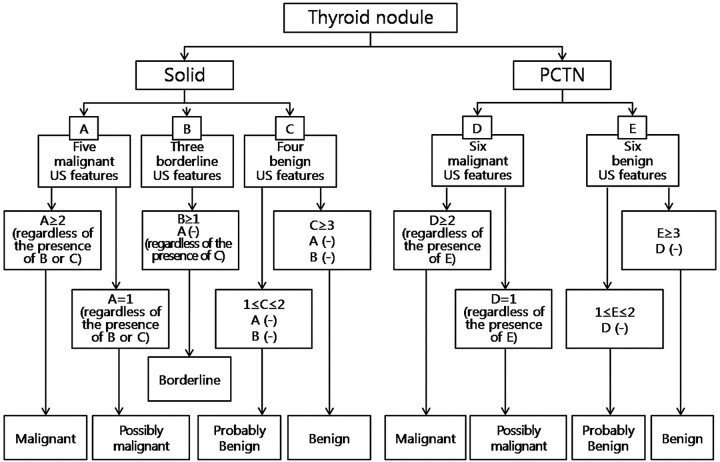 Fig 1.