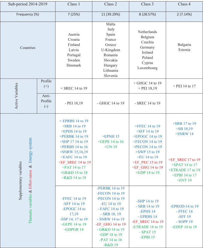 graphic file with name 10666_2022_9816_Tab9_HTML.jpg