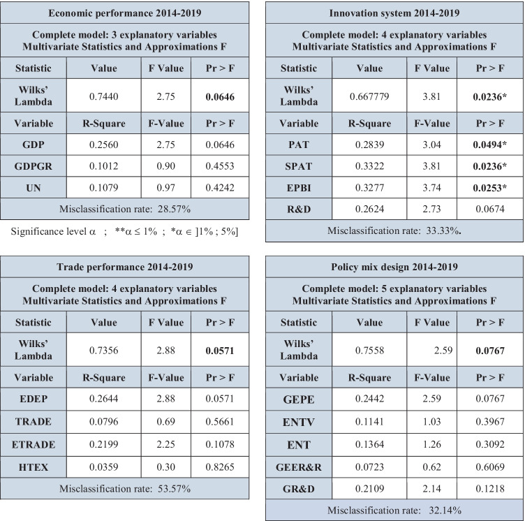 graphic file with name 10666_2022_9816_Tab5_HTML.jpg