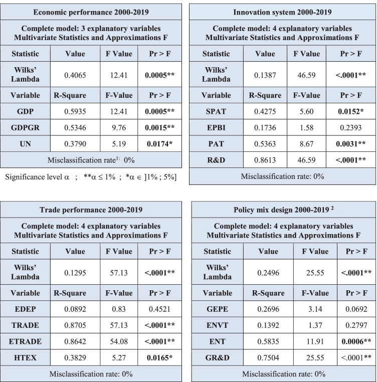 graphic file with name 10666_2022_9816_Tab4_HTML.jpg