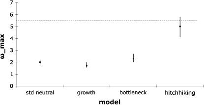 Figure 4.—