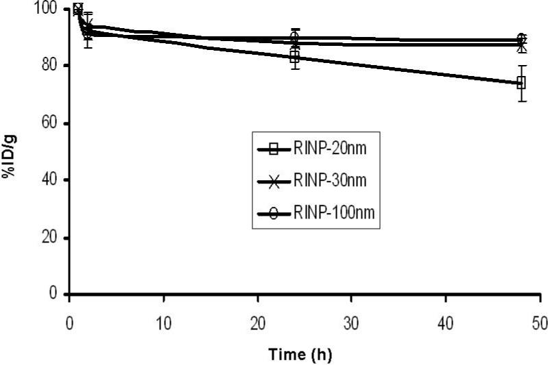 Figure7