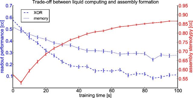 Figure 12.