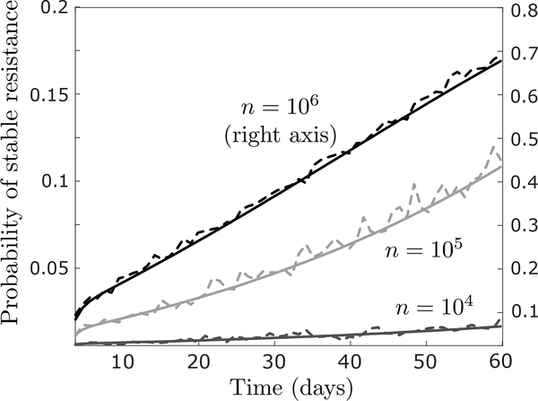 Figure G.1: