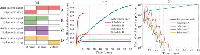 Figure 6: