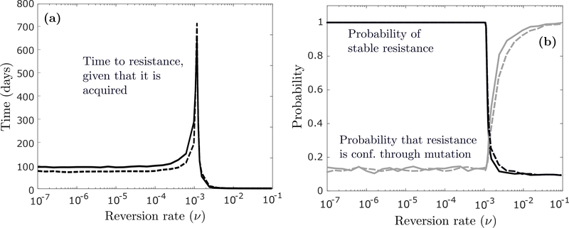 Figure 5: