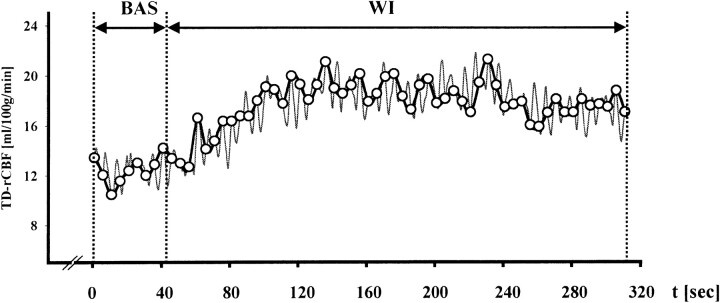 fig 2.