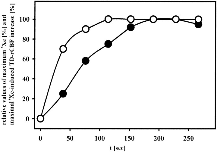 fig 4.