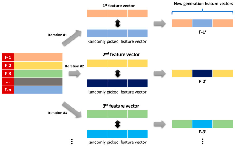 Figure 13