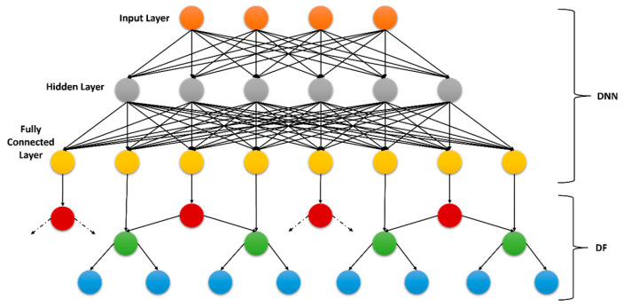 Figure 14