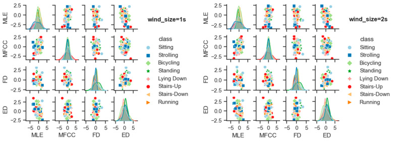 Figure 19