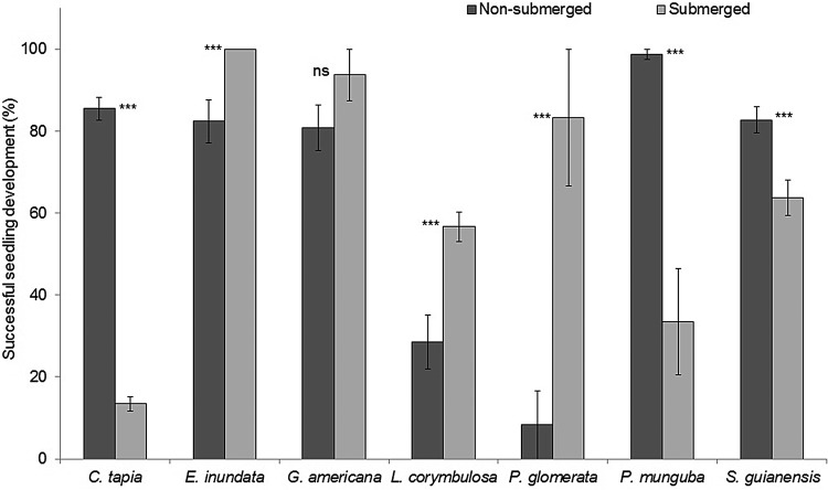 Figure 2.