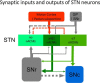 Figure 7.