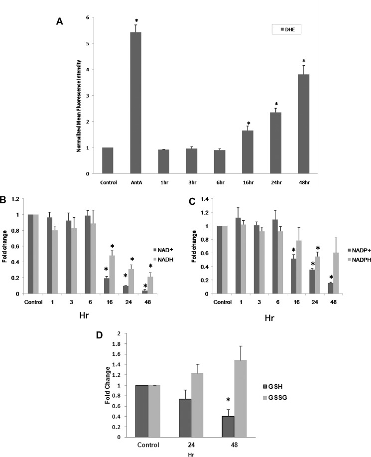 FIGURE 1.