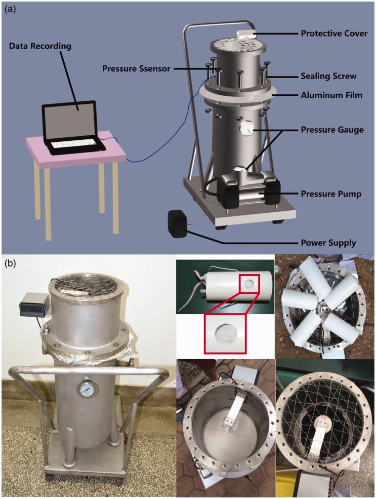 Figure 1.