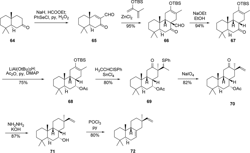 Scheme 3.