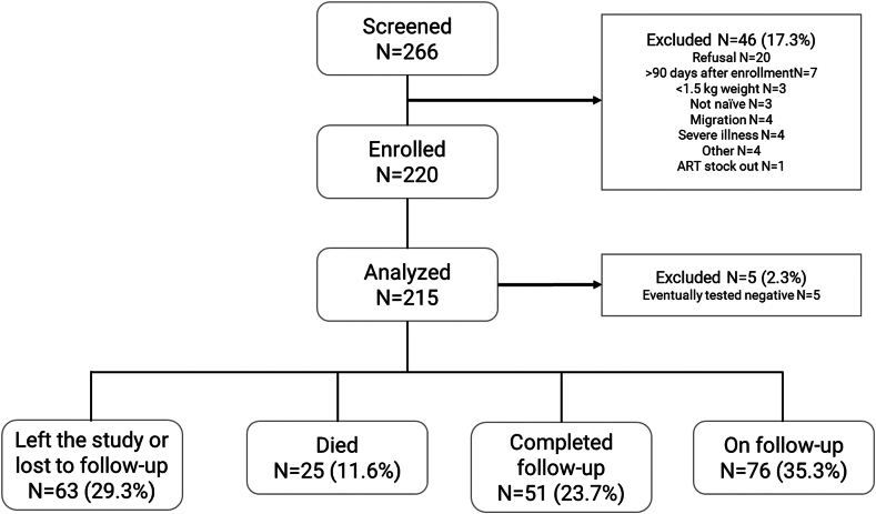 Fig. 1