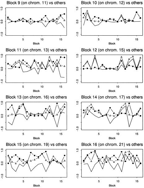 Figure  3