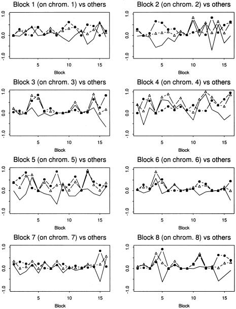 Figure  2