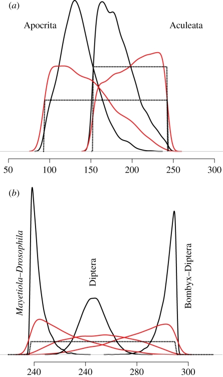 Figure 2.