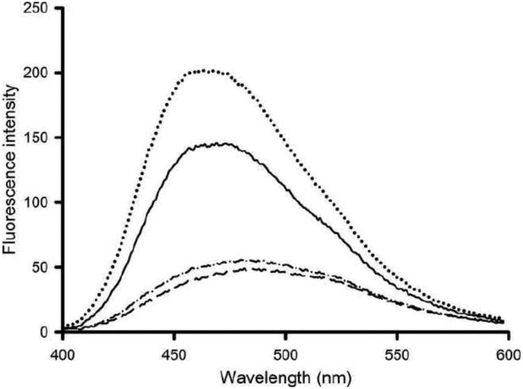 Fig. 5