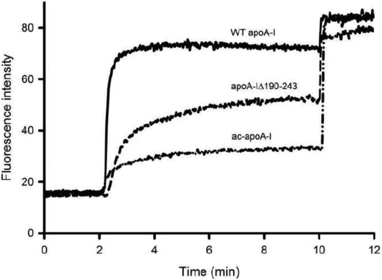 Fig. 8