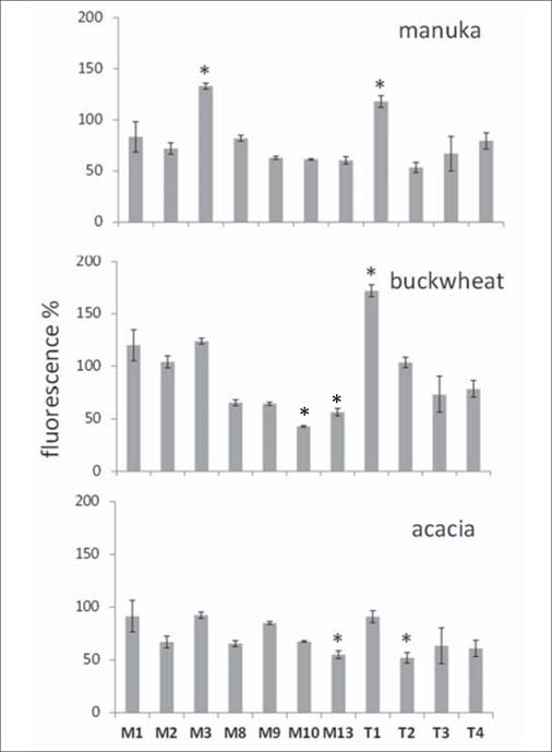 Figure 3: