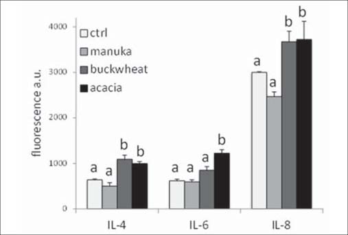 Figure 4: