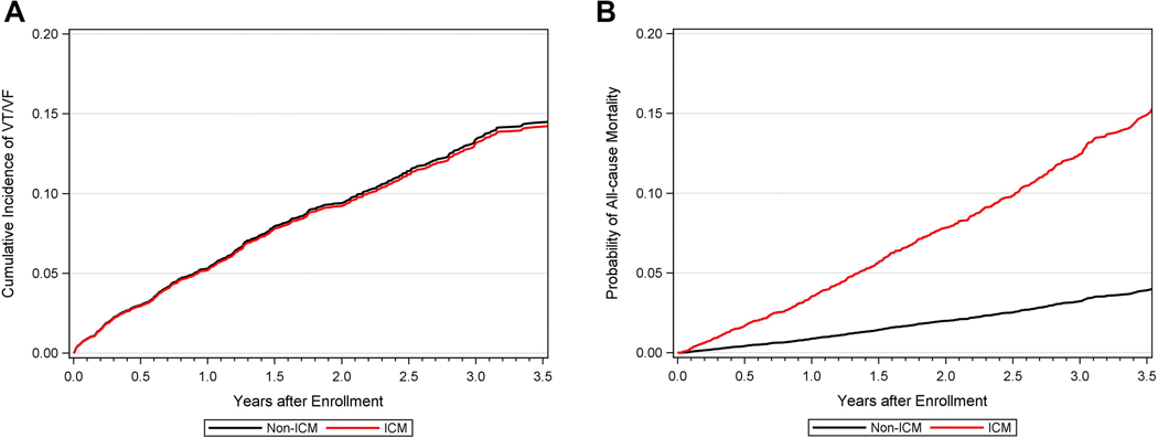 Figure 3 –