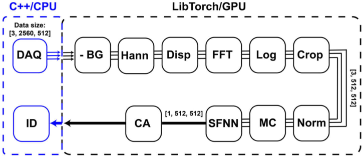 Fig. 3.