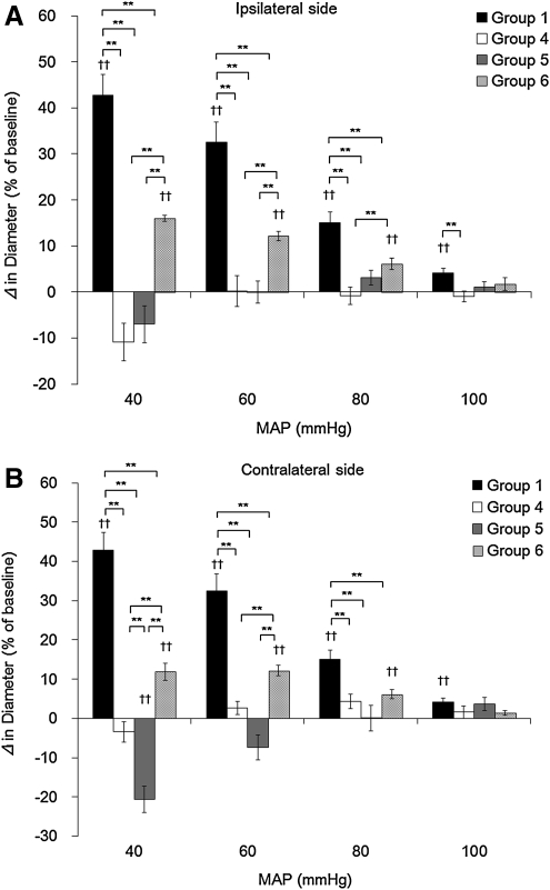 FIG. 4.