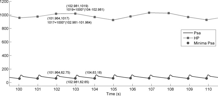 Fig. C1.