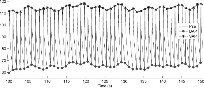 Fig. C2.